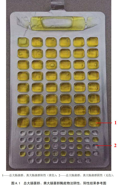 總大腸菌群、糞大腸菌群酶底物法陰性、陽性結果參考圖